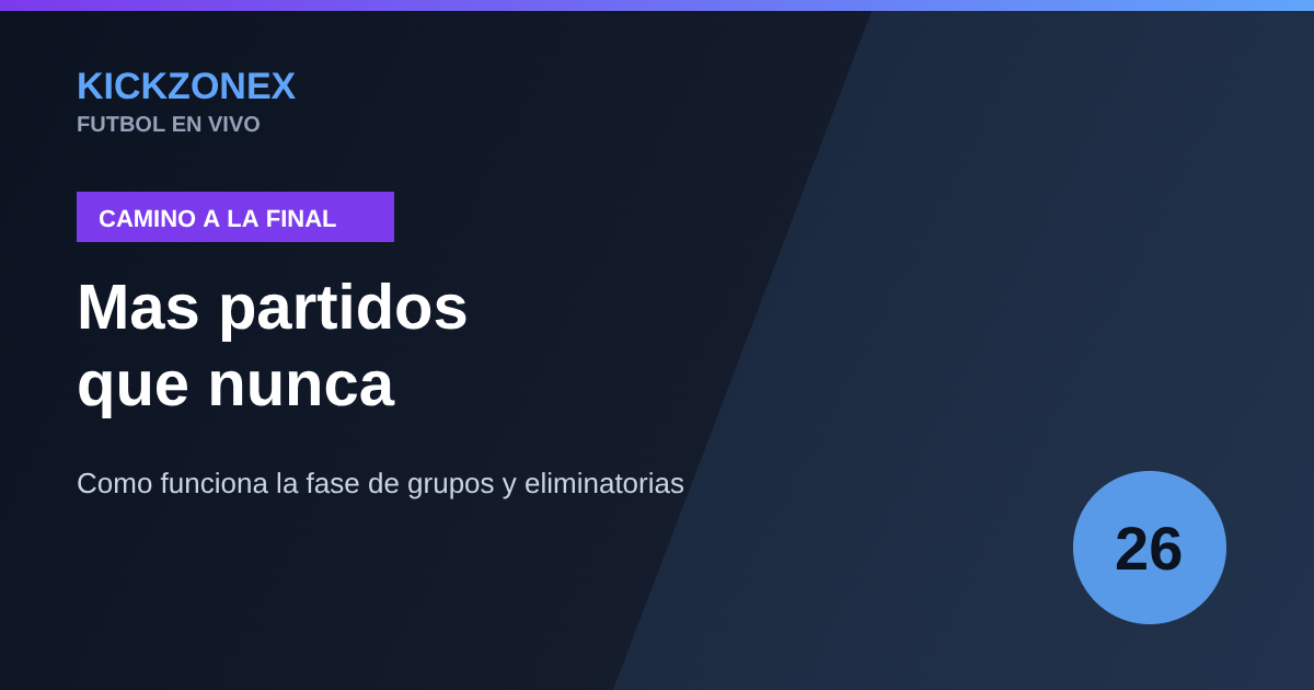 Camino a la final del Mundial 2026